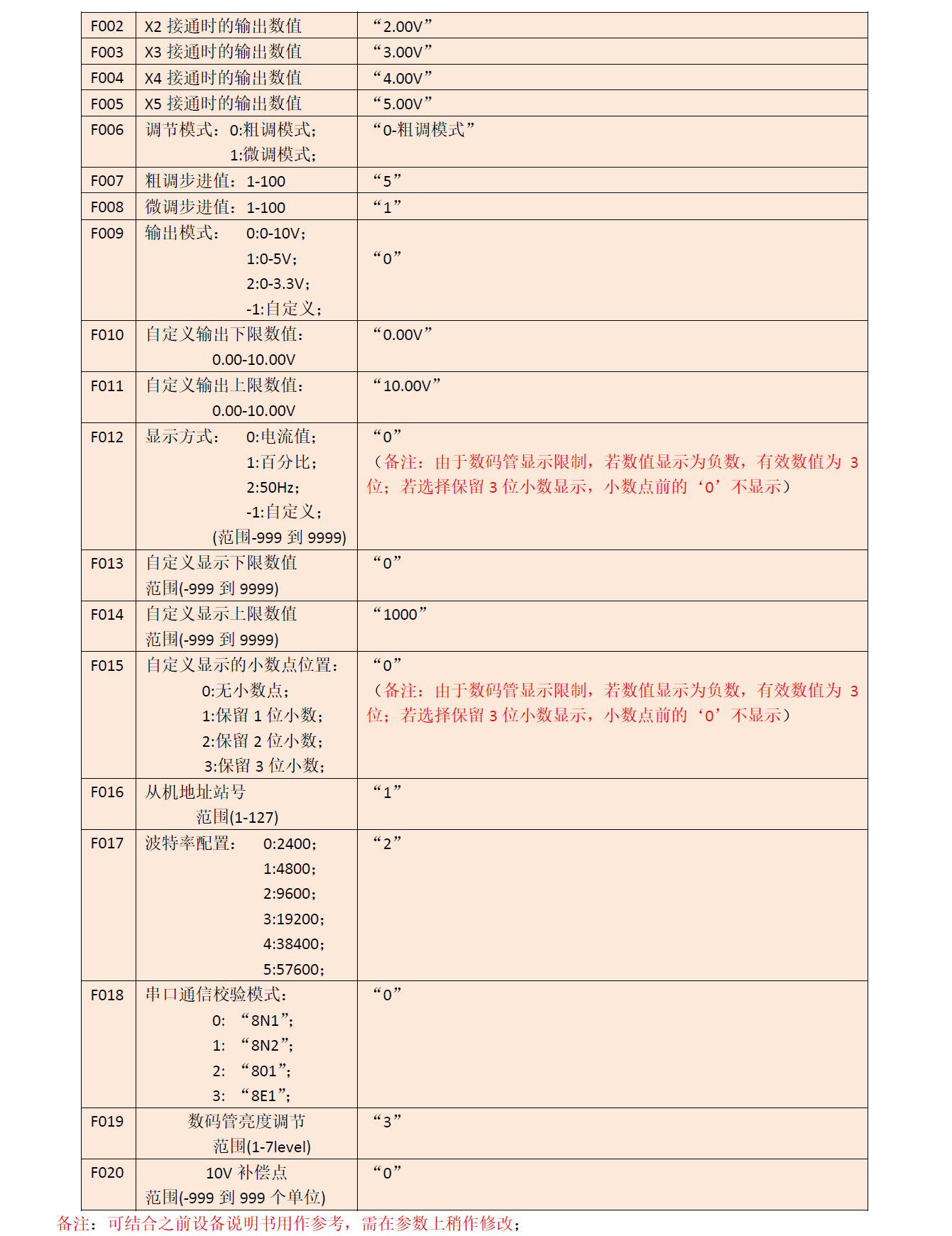 [图: Q01H13A-InstructionManual-P3.jpg]